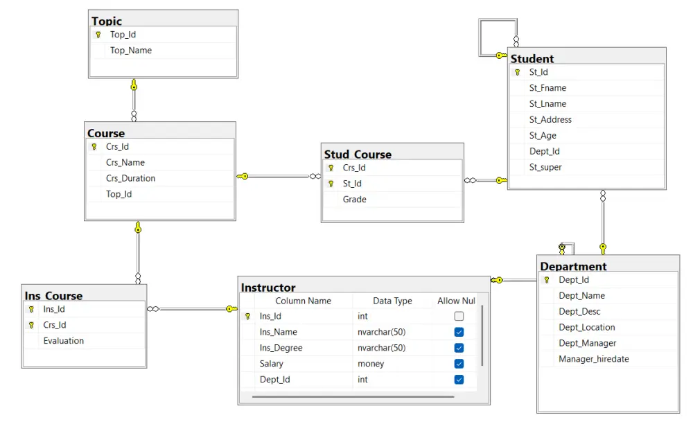 تصميم قواعد بيانات باستخدام SQL Server