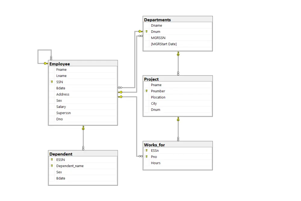 تصميم قواعد بيانات باستخدام SQL Server