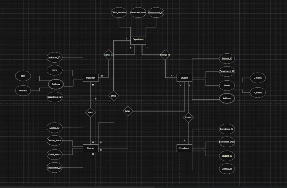 تصميم قواعد بيانات باستخدام SQL Server