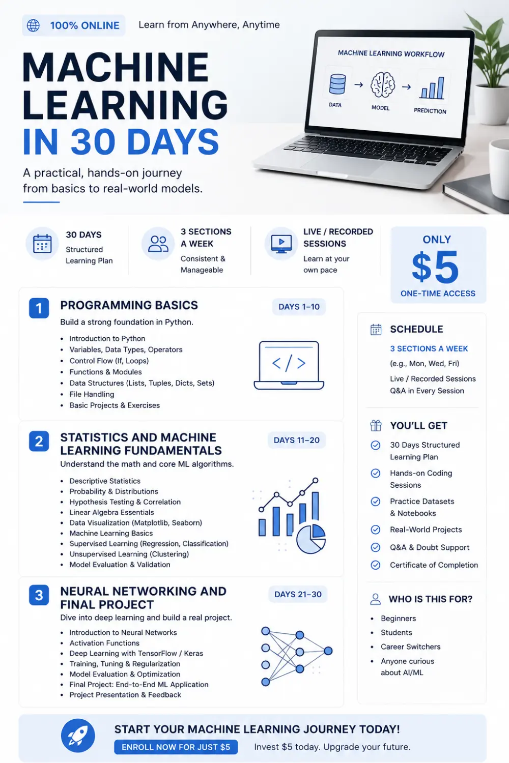 ML COURSE IN LESS THAN (30 DAYS)!