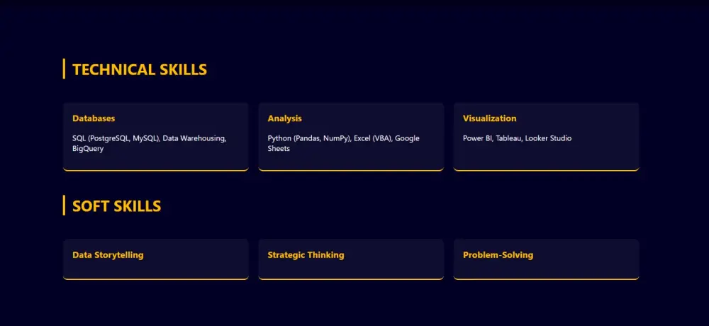 تصميم عروض تقديمية (PowerPoint) احترافية وإبداعية لمشروعك أو دراستك