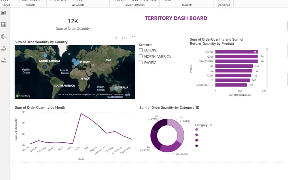 تصميم لوحات بيانات (Dashboards) تفاعلية واحترافية