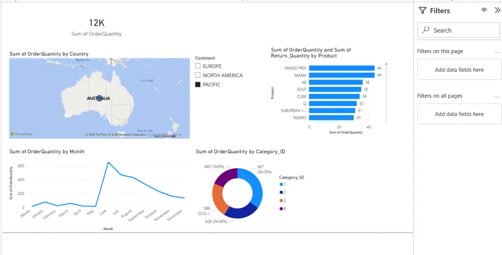 تصميم لوحات بيانات (Dashboards) تفاعلية واحترافية