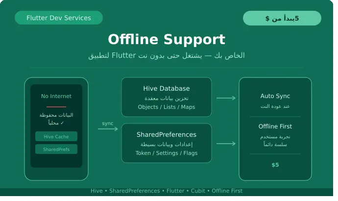 إضافة Offline Support لتطبيق Flutter