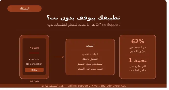 إضافة Offline Support لتطبيق Flutter