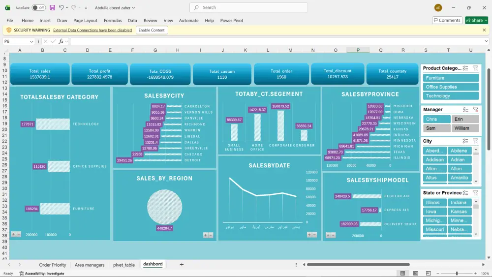 سأقوم بتحليل بياناتك وتنظيفها وعرضها في شكل Dashboard وتقارير واضحة باستخدام Excel وPower BI لمساعدتك على اتخاذ قرارات أفضل.