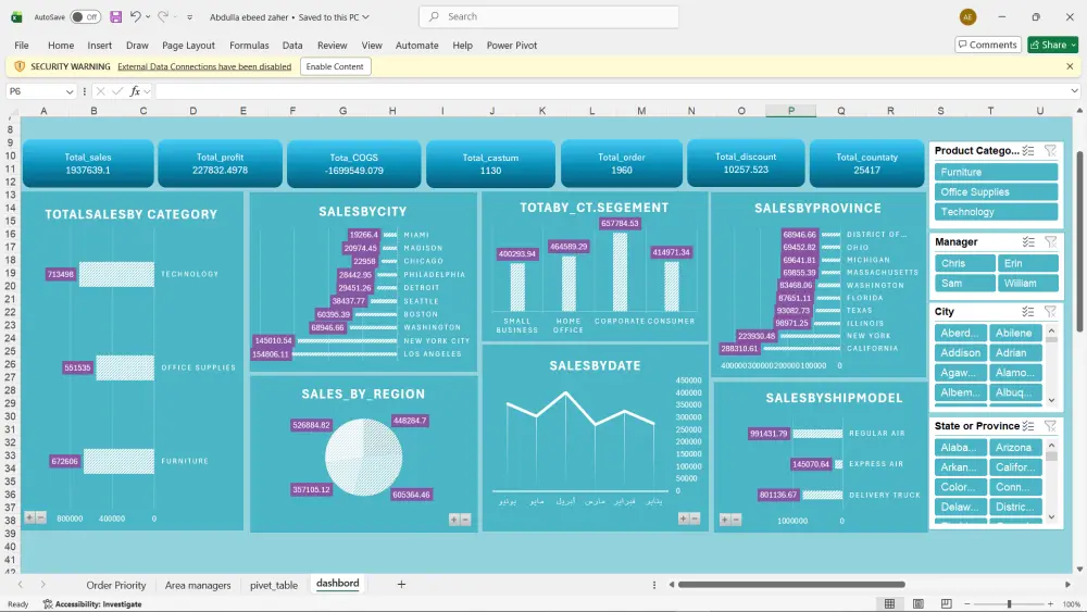 سأقوم بتحليل بياناتك وتنظيفها وعرضها في شكل Dashboard وتقارير واضحة باستخدام Excel وPower BI لمساعدتك على اتخاذ قرارات أفضل.