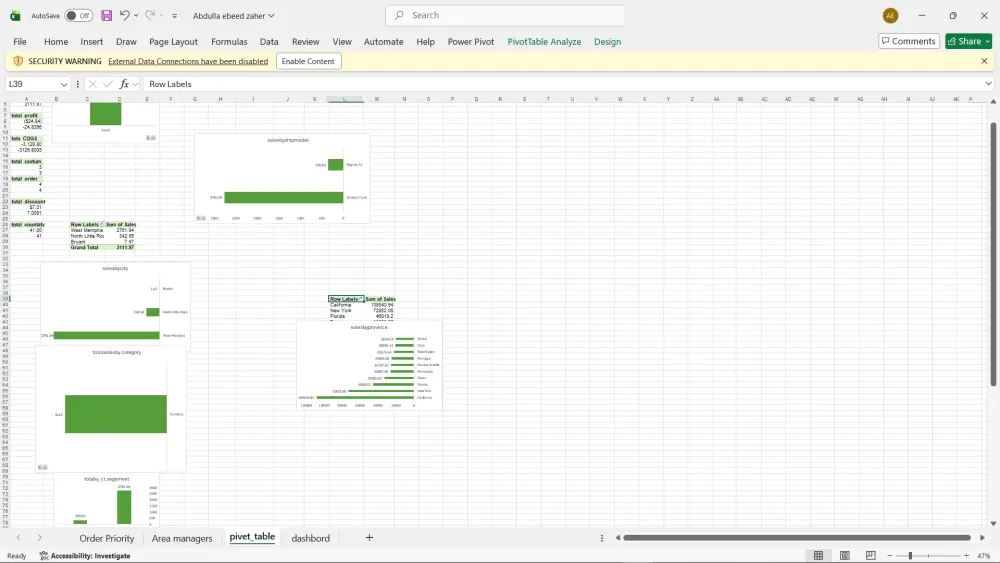 سأقوم بتحليل بياناتك وتنظيفها وعرضها في شكل Dashboard وتقارير واضحة باستخدام Excel وPower BI لمساعدتك على اتخاذ قرارات أفضل.