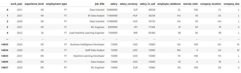تحليل البيانات وتصميم Dashboards باستخدام Python & Excel
