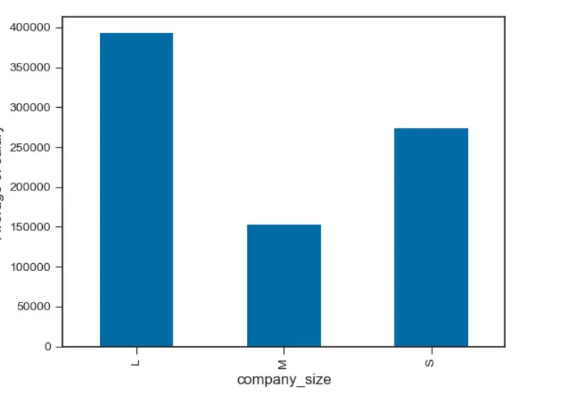 تحليل البيانات وتصميم Dashboards باستخدام Python & Excel