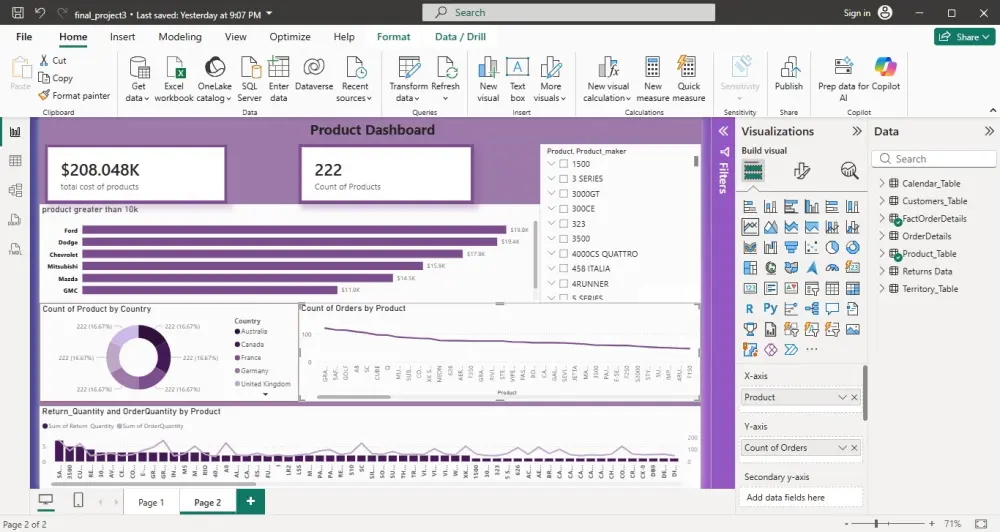 Data visualisation