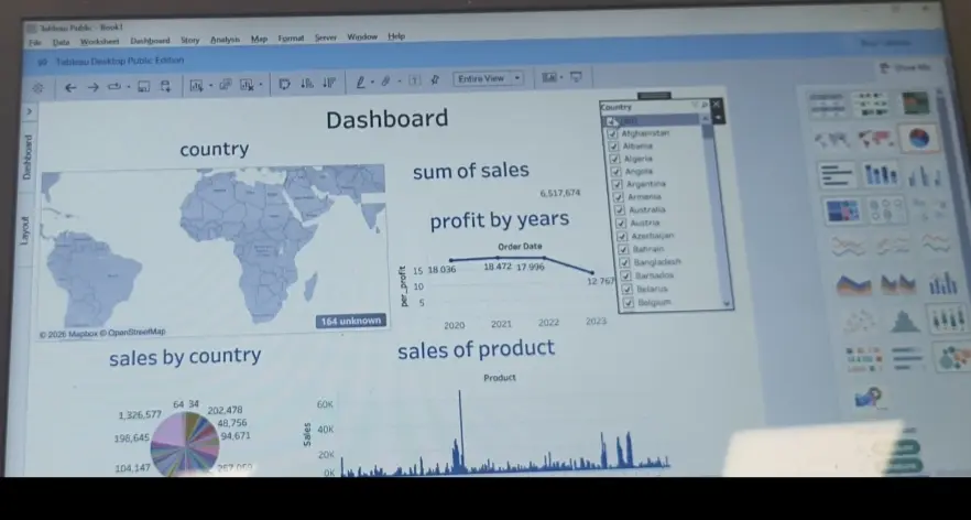 Data visualisation