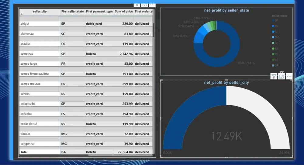 تحليل بيانات وبناء داشبورد باستخدام Power BI