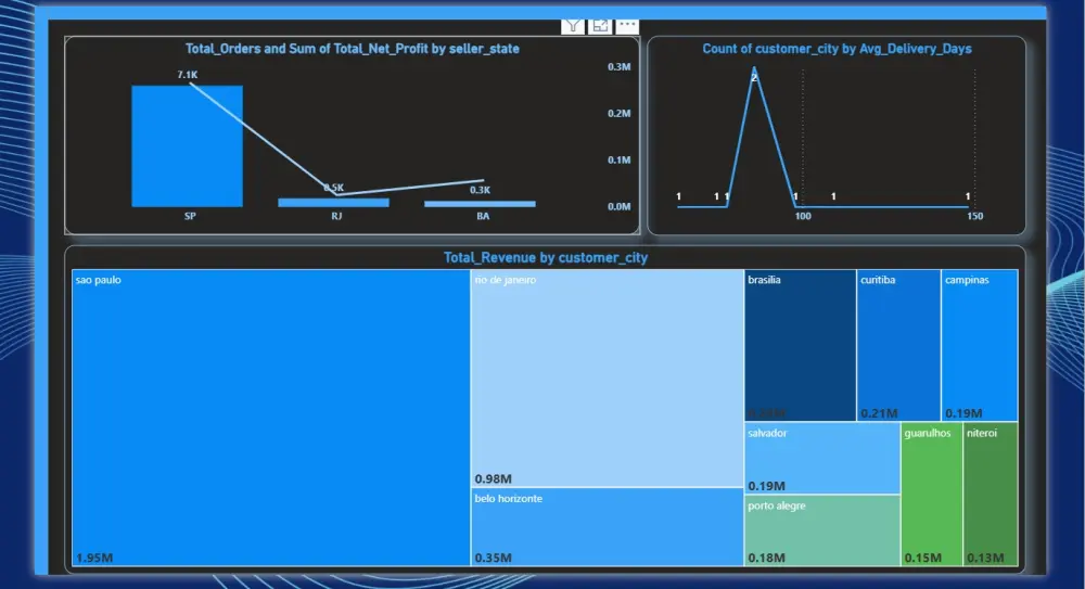 تحليل بيانات وبناء داشبورد باستخدام Power BI