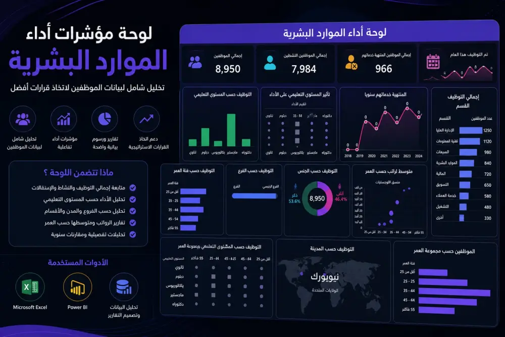 تحليل بيانات وبناء داشبورد باستخدام tableau