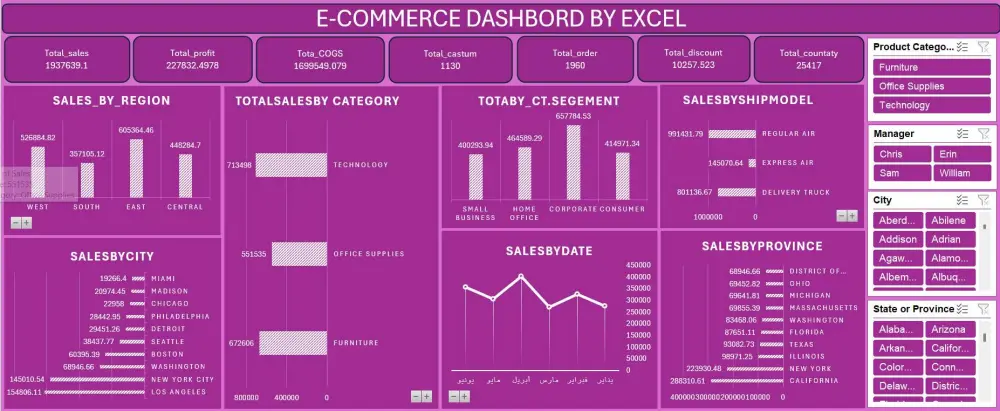 داشبورد تفاعلية احترافية بـ Power BI و Excel