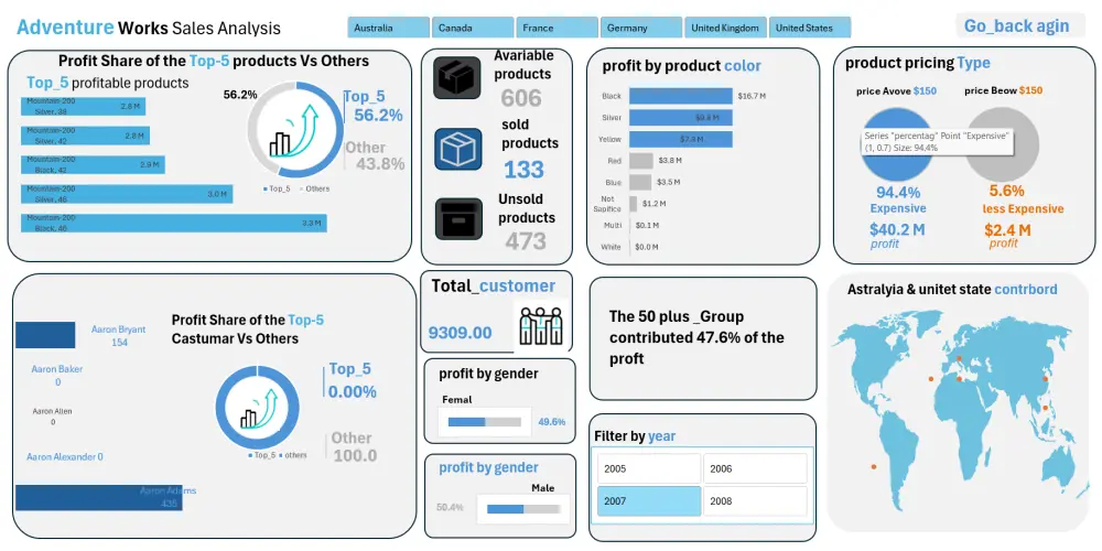 إنشاء داشبورد Dashboard تفاعلية EXCEL