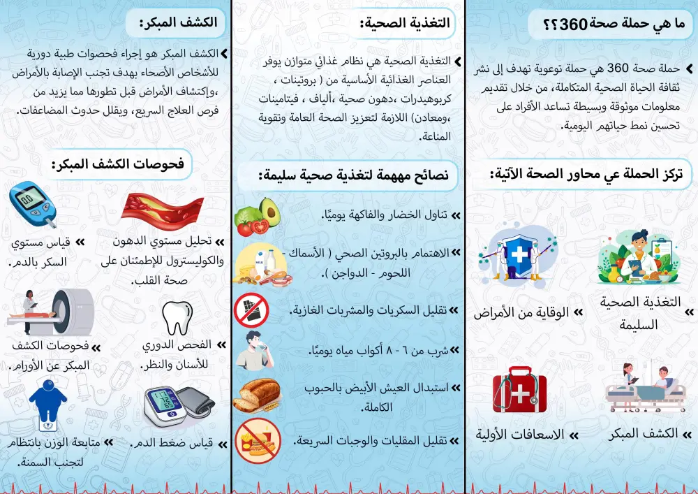 تصميم مطوية (بروشور) ابداعي بلمسة عصرية