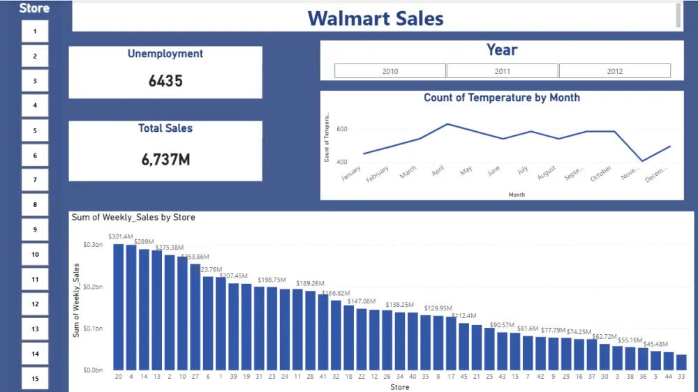 تصميم Dashboard احترافي في Power BI يحول بياناتك إلى تقارير تفاعلية واضحة وسهلة الاستخد