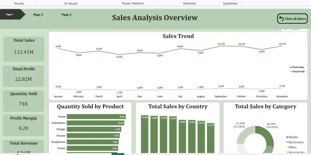 تصميم Dashboard احترافي في Power BI يحول بياناتك إلى تقارير تفاعلية واضحة وسهلة الاستخد