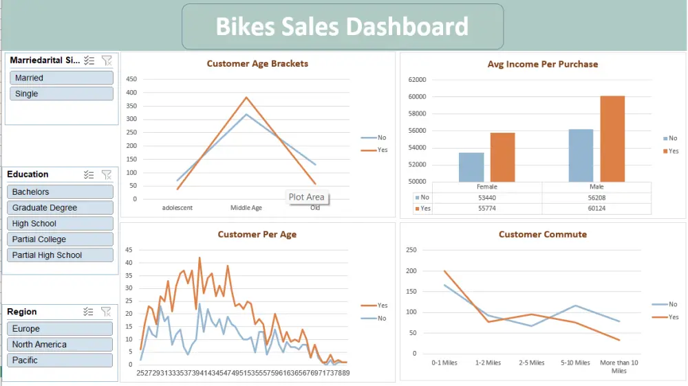تصميم داشبورد تفاعلي احترافي باستخدام Excel أو Power BI