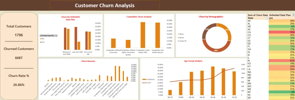 تصميم داشبورد تفاعلي احترافي باستخدام Excel أو Power BI