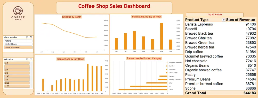 تصميم داشبورد تفاعلي احترافي باستخدام Excel أو Power BI