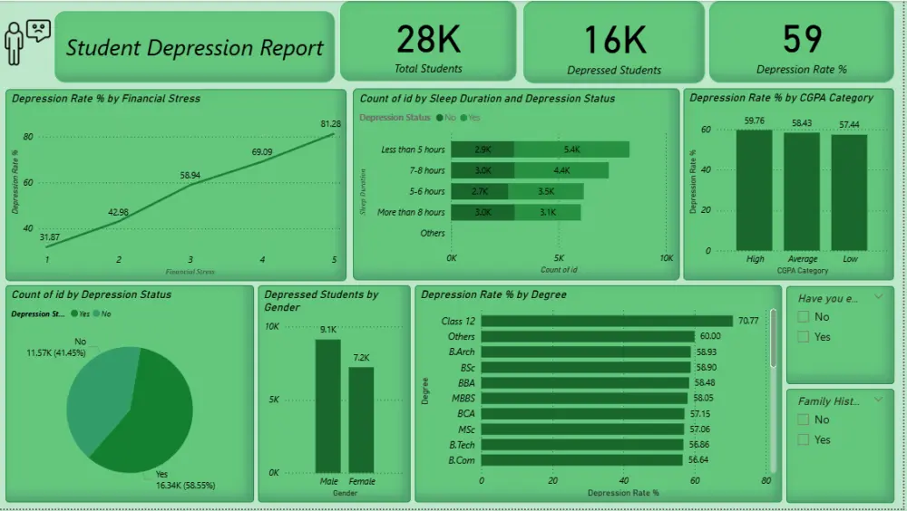 تصميم Dashboard تفاعلية لتحليل البيانات باستخدام Power BI