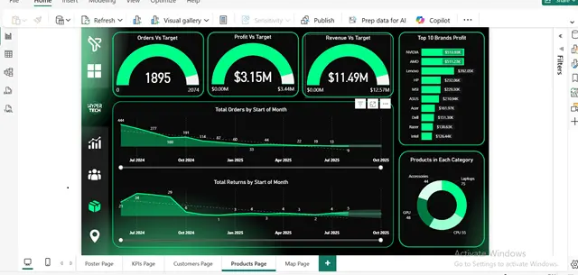 إنشاء تقرير احترافي في صفحة واحدة (Dashboard)