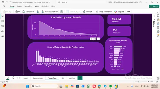 إنشاء تقرير احترافي في صفحة واحدة (Dashboard)