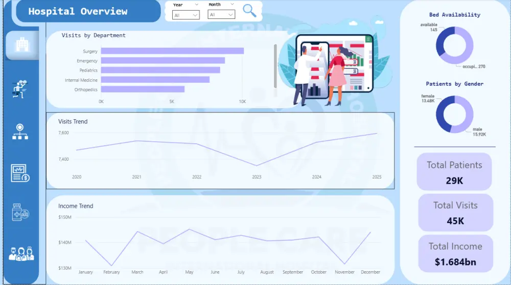 تحليل بيانات احترافي مع التنبؤ بالنتائج  باستخدام Excel وPower BI