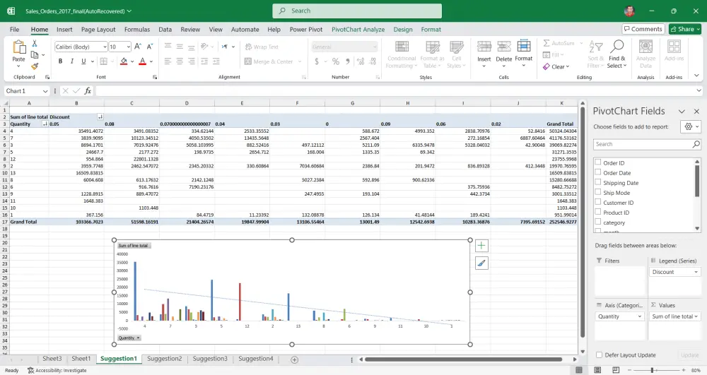 تحليل البيانات واستخراج المؤشرات (Excel Analysis)