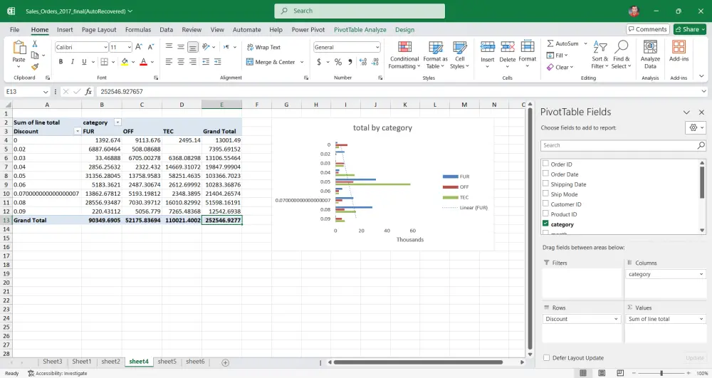 تحليل البيانات واستخراج المؤشرات (Excel Analysis)