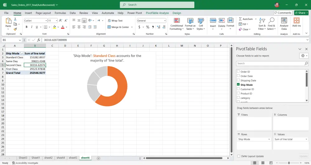 تحليل البيانات واستخراج المؤشرات (Excel Analysis)