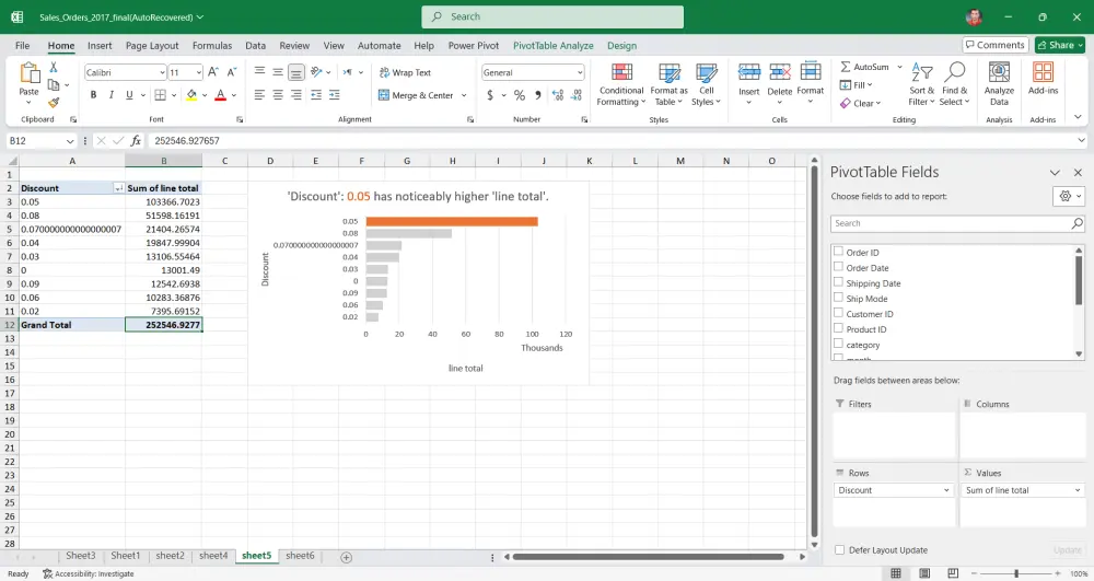 تحليل البيانات واستخراج المؤشرات (Excel Analysis)