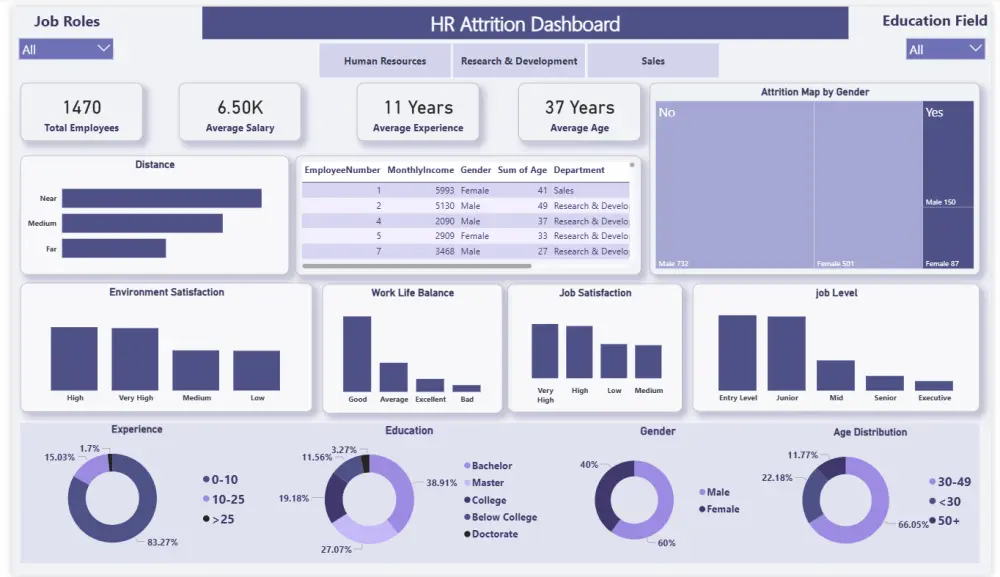 تصميم Dashboard احترافي وتفاعلي باستخدام Power BI لتحليل بياناتك