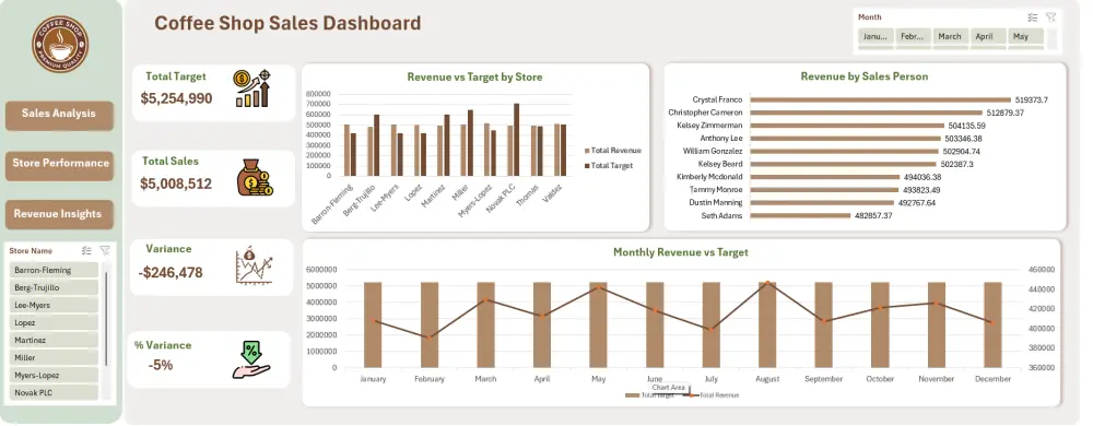 تصميم Dashboard وتقارير Excel احترافية لتحليل البيانات بسهولة