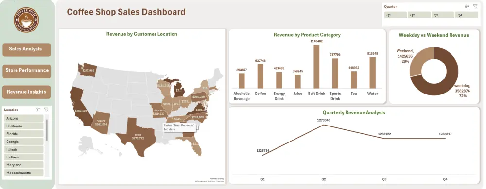 تصميم Dashboard وتقارير Excel احترافية لتحليل البيانات بسهولة