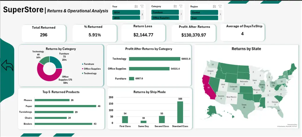 تصميم Dashboard وتقارير Excel احترافية لتحليل البيانات بسهولة