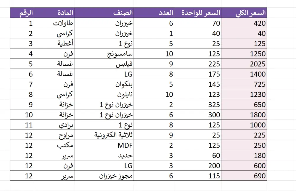 إدخال البيانات بدقة وسرعة إلى Excel أو Word باحترافية