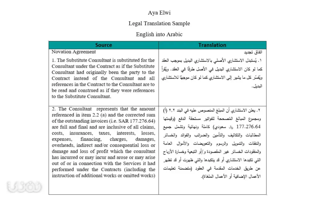 انا سوف اقدم لك ترجمة احترافية عربي–إنجليزي (حتى 300 كلمة) بـ5 دولار
