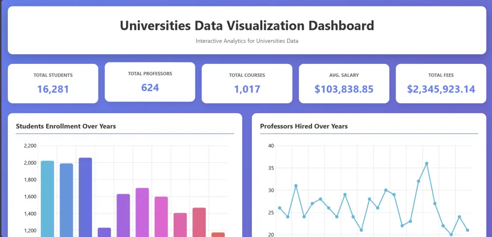 تصميم لوحات تحكم تفاعلية (Dashboards) وتقارير ذكية بـ Power BI و Excel