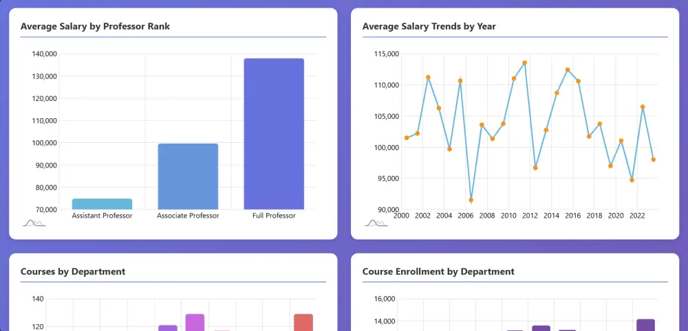 تصميم لوحات تحكم تفاعلية (Dashboards) وتقارير ذكية بـ Power BI و Excel