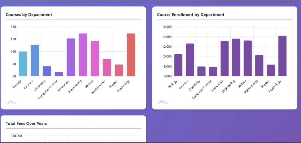 تصميم لوحات تحكم تفاعلية (Dashboards) وتقارير ذكية بـ Power BI و Excel