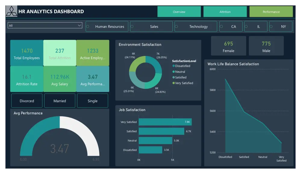 تحليل بيانات وتصميم Dashboards احترافية باستخدام Power BI