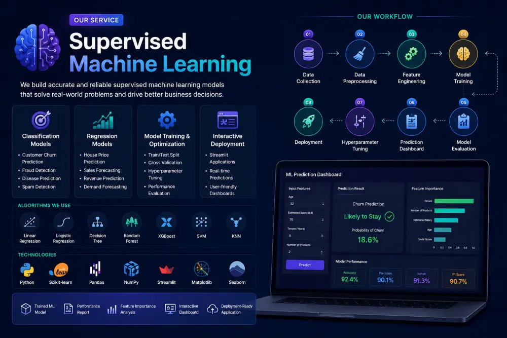 بناء نموذج تعلّم آلي مُوجَّه (Supervised Machine Learning)