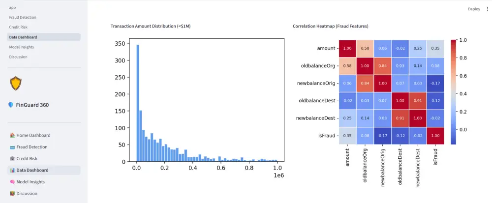 بناء نموذج تعلّم آلي مُوجَّه (Supervised Machine Learning)