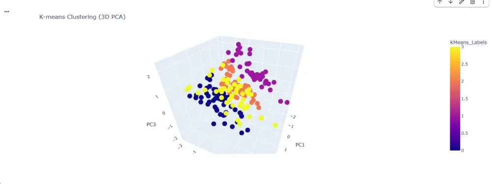 بناء نموذج تعلّم آلي غير مُوجَّه (Unsupervised Machine Learning)