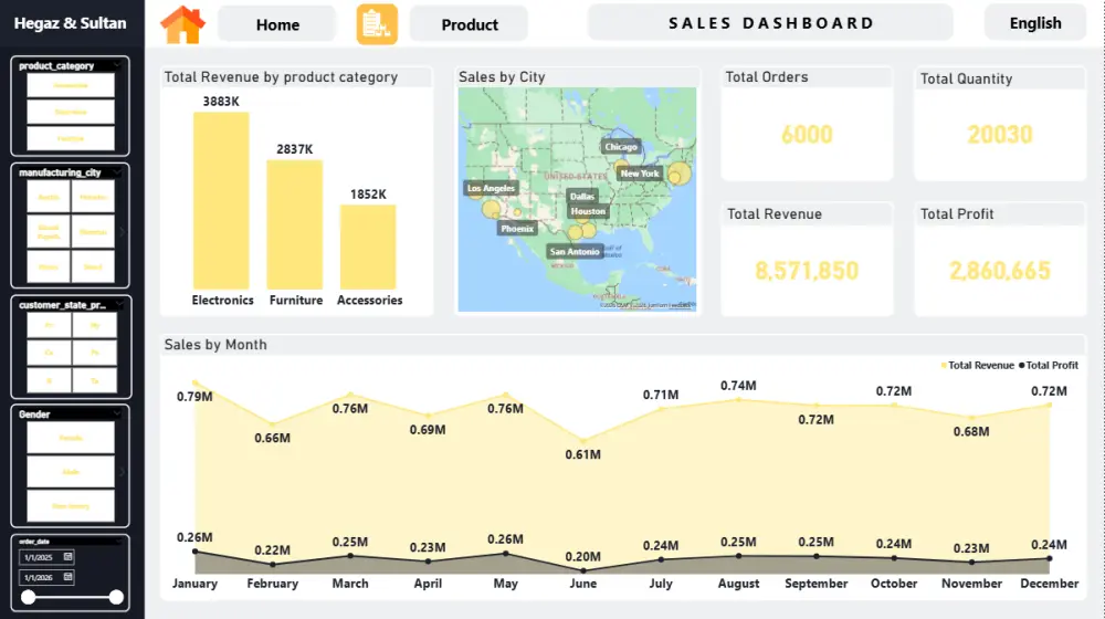 إنشاء Dashboard احترافي باستخدام Power BI