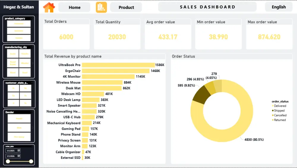 إنشاء Dashboard احترافي باستخدام Power BI